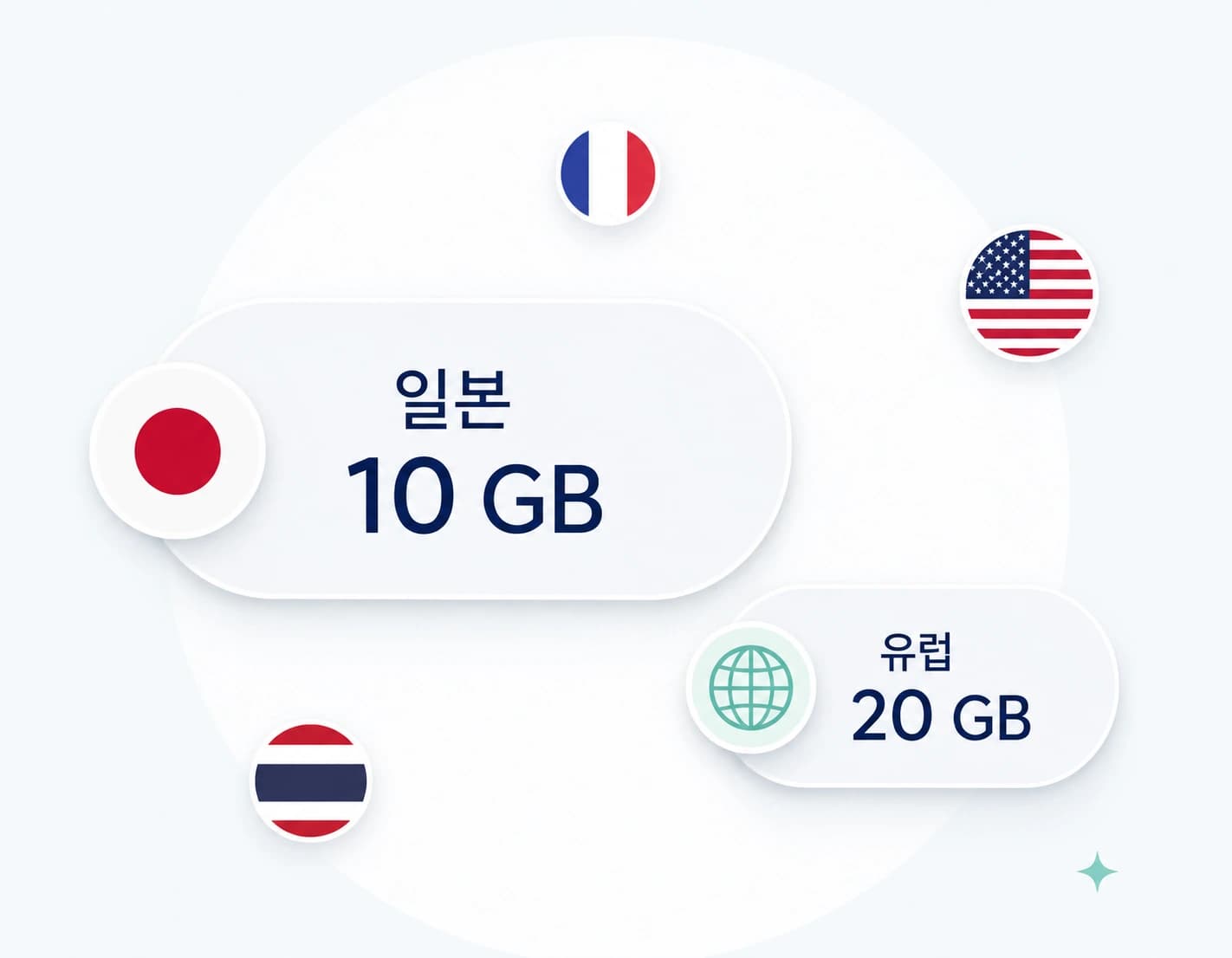Search 190+ countries. Search destinations and quickly find available country and regional plans.